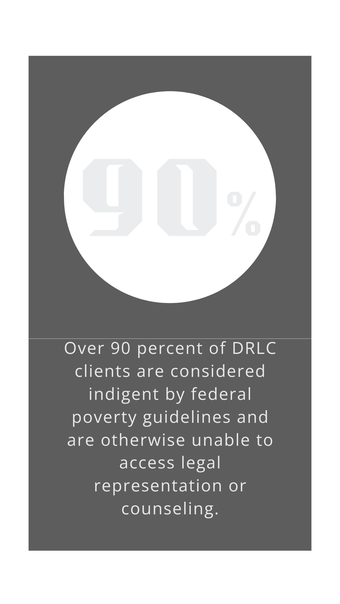 Over 90 percent of DRLC clients are considered indigent by federal poverty guidelines and are otherwise unable to access legal representation or counseling. (Design: White font on gray background)